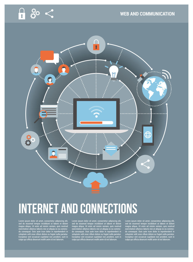 矢量的物聯網概念海報