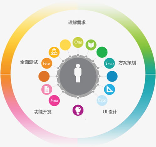 app app開發(fā) 公司 凌岳網(wǎng)絡(luò)科技