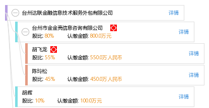 臺(tái)州達(dá)聯(lián)金融信息技術(shù)服務(wù)外包 賦能金融行業(yè)數(shù)字化轉(zhuǎn)型