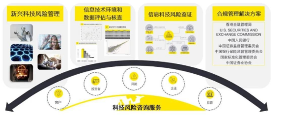 數字化轉型 金融信息技術外包中的技術與業務雙輪驅動